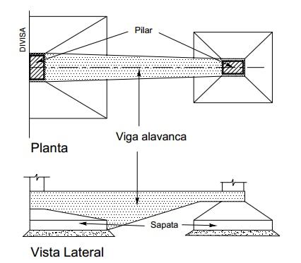 Sapata alavancada