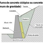 Detalhe de um muro de arrimo por gravidade construído com concreto ciclópico.
