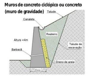 Muro de arrimo: O que é e principais tipos