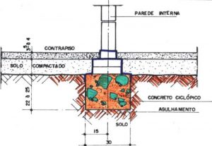 Bloco de fundação