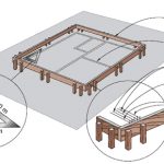 Marcação do gabarito na locação de obra