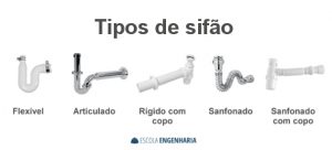 O que é Sifão? - Escola Engenharia