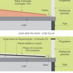 Esquema de platibanda em telhado