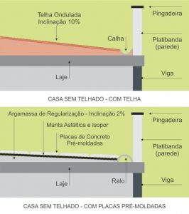 O que é Platibanda?