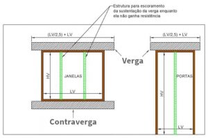 Verga e contraverga